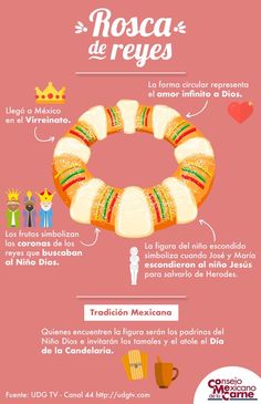 a poster with different types of food on it's sides and the words rosca de