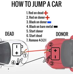 an image of how to jump a car with instructions on the front and rear wheels