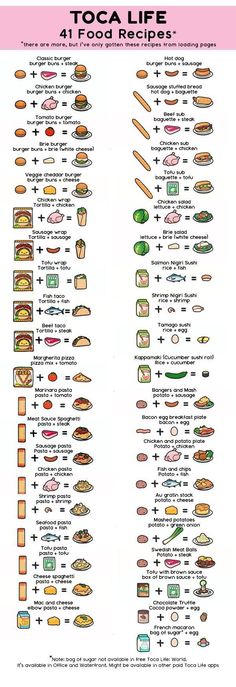 the four types of food are shown in this diagram, including breads and other foods