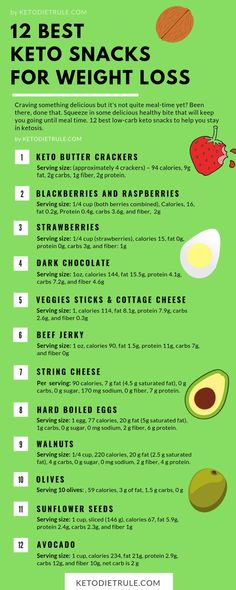 Feeling hungry or craving something delicious but it's not quite meal-time yet? Been there, done that. Squeeze in a healthy and delicious low-carb ketogenic diet snacks to keep you going until meal time. Here are 12 best low-carb keto snacks for ketosis and weight loss. Keto List, Keto App, Keto Salads, Healthy Low Carb Snacks, Good Keto Snacks, Keto Diet Snacks, Keto Diets, Low Carb Snack, Starting Keto Diet