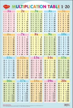 Times Table Chart, Iphone Wallpaper Texture, Math Charts, Diy Crafts Love, Basic Math Skills