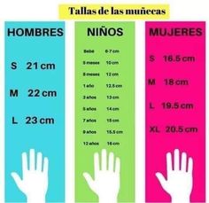 a poster showing the size and height of children's hands