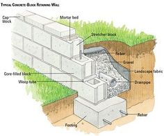 an image of a diagram of a brick wall