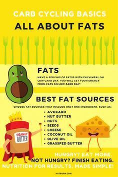 All About Healthy Fats: What you need to know for Carb Cycling! #hiitburn #fatburningfoods Fat Burning Meal Plan, Grapefruit Diet, Metabolic Diet, Carb Cycling, High Carb, Diet Guide