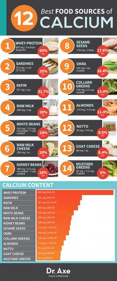 the top ten foods that are high in calculation infographicly displayed below