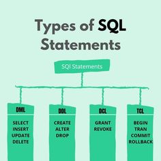 Types of SQL Statements
DML DDL DCL TCL #SQL Sql Statements, For Dummies, Computer Programming, Science, Computer