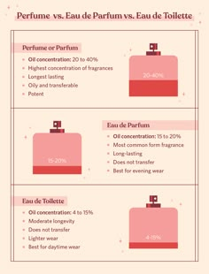 Vs Perfume, Essential Oil Perfumes Recipes, Perfume Recipes, Perfume Collection Fragrance, Perfume And Cologne