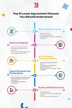 an info poster with the words top 5 loan agreement clause you should understand and what to do