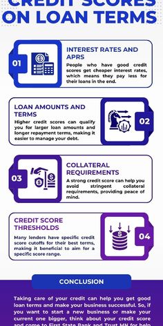 the benefits of credit cards on loan terms info poster with information about how to use them