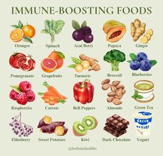 #immunity #healthyfood #fruits Foods High In Vitamin C And Zinc, Food For Immune System, Cycling Food, Zinc Rich Foods, Cell Function, Immune Boosting Foods, Red Bell Peppers, Healthy Balanced Diet, Kids Healthy