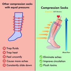 Achy Legs, Swollen Ankles, Healthy Remedies, Socks Style, Surgical Tech, Reduce Swelling, Lower Extremity