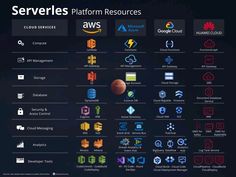 the server's platform resources are displayed in this screenshote image from aws