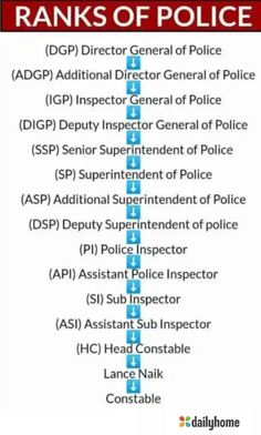 the rank list for ranks of police officers