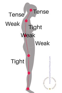 a woman's body is shown with the words tightness and strength