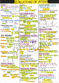 a poster with some writing on it that says structure of an atomic and the number of proton