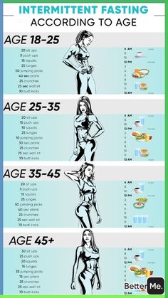 an info poster showing the different types of women's body shapes and their measurements