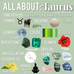 an all about taurus poster with the names and symbols for each zodiac sign on it