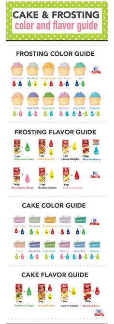 the cake and frosting guide is shown in this graphic style, with instructions for how to