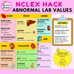 the nclex hack abnormal lab values chart is shown in pink and yellow colors