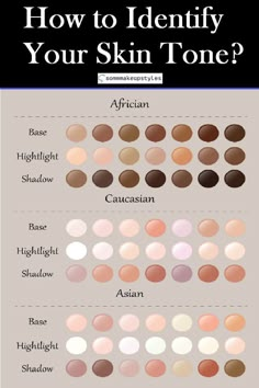 how to identify your skin tone in different colors and shapes? - infographical poster