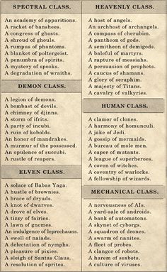 Feelsmoor: Image Supernatural Beings List, Supernatural Abilities List, List Of Supernatural Creatures, Supernatural Creatures List, Supernatural Species, Worldbuilding Inspiration, Supernatural Creatures, Tag Yourself