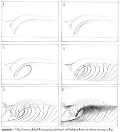 four different views of the same wave, each with one line drawn to show it's direction