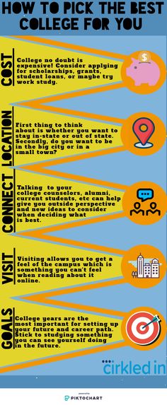 an info poster with different things to do in the college dorm or high school classroom