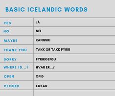 the basic iceland words list is shown in blue and white, as well as an image of