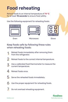 the instructions for food reheating are shown in this graphic above it's description