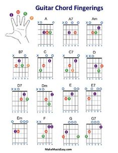 the guitar chords are arranged in order to make it look like they have fingers on them