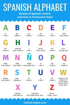 the spanish alphabet and how to use it