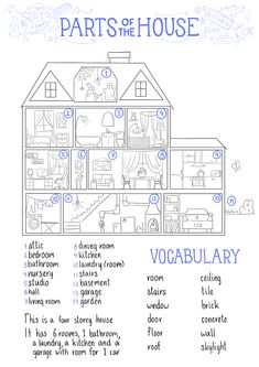 a diagram showing the parts of a house