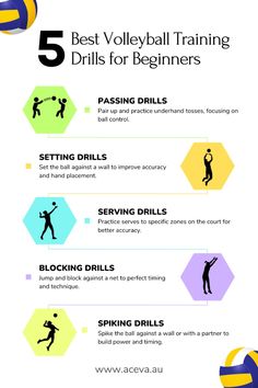 volley ball training drills for beginners info sheet with instructions on how to use them