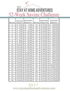 the stay at home adventures 52 - week saving challenge is shown in this printable chart