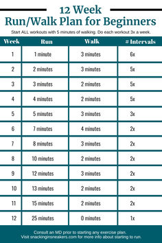 A 12 week run-walk plan to start running. Beginner 5k Training Plan Start Running, Starting Running Beginner Runner, Train For 5k Beginner, Run Plan For Beginners, 12 Week Running Plan For Beginners, Running Beginners Plan, Walking To Running For Beginners, 5k Running Plan Beginner, Running Goals For Beginners