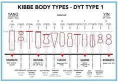 Kibbe Types Soft Natural, Kibble Body Type, Soft Natural Kibbe Body Type, 13 Kibbe Body Types, Kibbe Body Types Examples, Soft Gamine Kibbe, Soft Natural Body Type, Kibbe Soft Dramatic, Flamboyant Gamine Dress