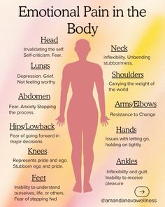 Mind-body Connection Awareness to how our emotions can be stored in parts of the body. Saving Plans, Healing Reflexology, Nervus Vagus, Body Wisdom, Spirituality Affirmations, Chakra Affirmations, Inner Work, Reiki Practitioner, Spirit Science