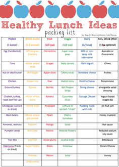 the healthy lunch list for kids