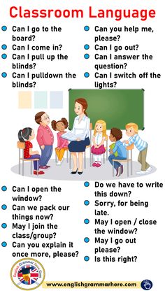 a classroom language poster with words and pictures