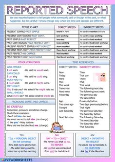 a poster with words and pictures on it to describe the different parts of speech in english