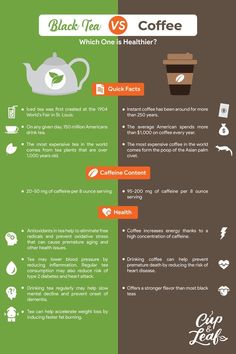 the differences between black tea and coffee infographical poster with information about different types of drinks