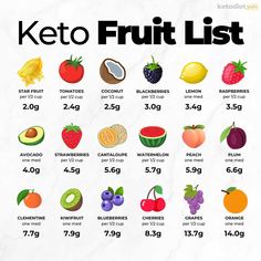 A complete guide for low carb fruit you can eat on keto. A printable keto friendly fruit list with carb content and easy keto fruit recipes you'll love! Are Grapes Keto Friendly, Hypoglycemic Recipes, Vegan Keto Meal Plan, Keto Fruit List, Keto 2023, Keto Fruits, Carbs In Fruit, Keto Friendly Snacks, Keto Friendly Fruit