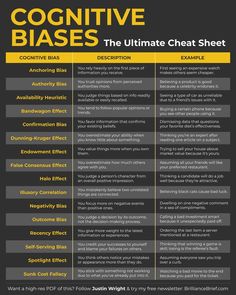 the ultimate guide to cognitive bases