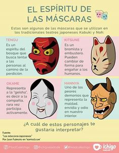 a poster with different types of masks on it's face and the words el espiritu de las mascaras written in spanish