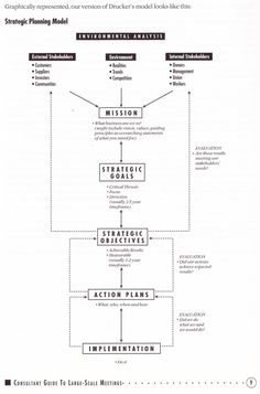 a diagram showing the steps in which people can learn to read and understand their actions