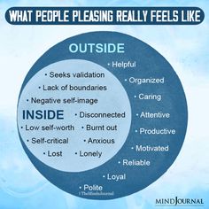 What People Pleasing Really Feels Like People Pleasing Shadow Work, People Pleasing Quotes, People Pleasing Recovery, Ocd Quotes, Assertiveness Skills, Toxic Person, Healing Wounds, People Pleasing, Effective Communication Skills