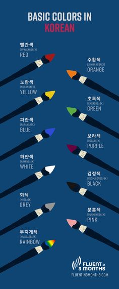 the color scheme for different colors in korean language and english, including red, yellow, blue