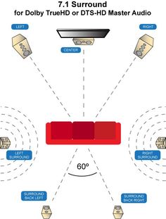 the diagram shows how to use different types of audio equipment in an area that looks like it