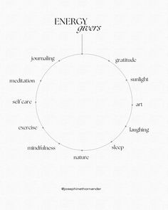 we cannot always filter our lives perfectly to block all of the perceived negativity.   Instead, we need to move with the ebb and flow of life, showing up for ourselves as we are, as best we can. Striving to maintain a connection to feelings of love, support and abundance throughout. When we can, showing up as an energy giver to support others, while also recognizing when we need to lean on others and the universe for this energy and support, and fill our own cup.   What are your energy givers and takers? Energy Takers, Givers And Takers, Filler Pictures, Feelings Of Love, Flow Of Life, Creative Juice, Diagram Chart, Therapeutic Art