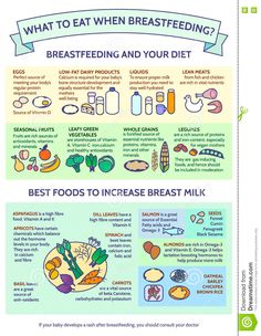 what to eat when breastfeeding info poster